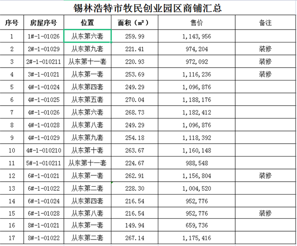 牧民创业园区商铺公开拍卖出售的公告