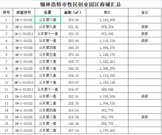 牧民创业园区商铺公开拍卖出售的公告